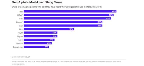 rizz up meaning|Generation Alpha Slang: 10 Terms That Will Help You。